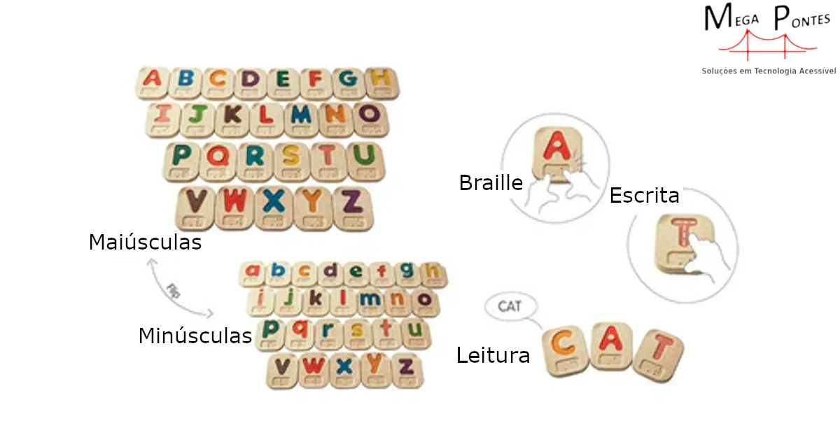 Alfabeto tátil que desenvolve nas crianças competências de leitura, escrita e pré-Braille