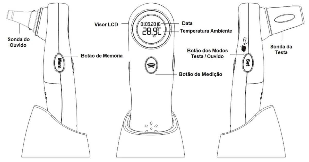 Descrição feita em Posicionamento dos elementos de controlo e visualização do termómetro