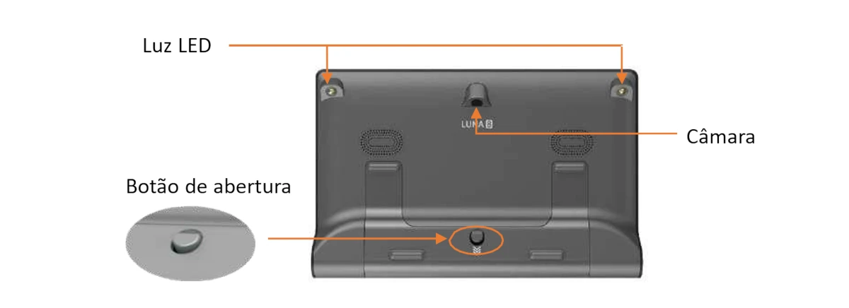 Localização dos elementos da parte traseira