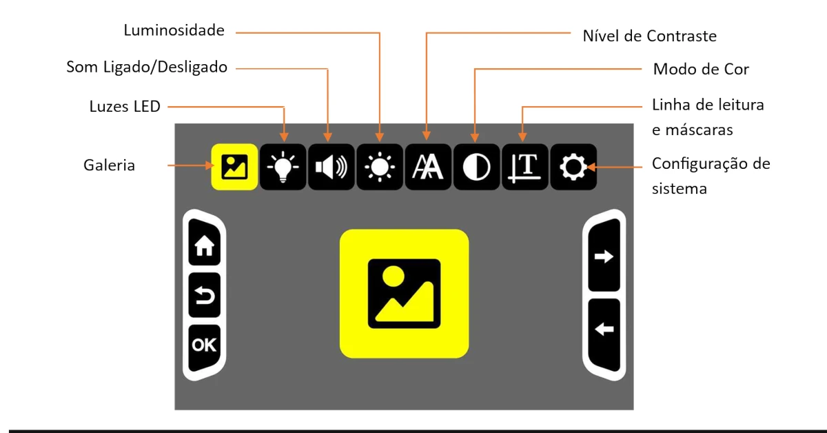 Localização dos itens do menu principal