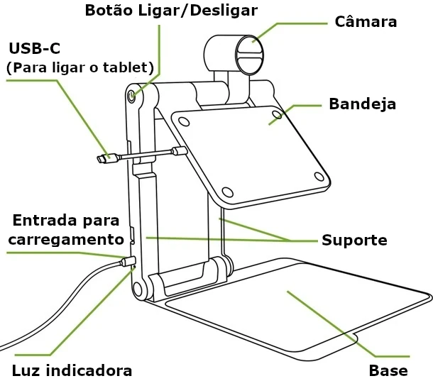 Vista geral do Snow Pad com identificação dos vários elementos